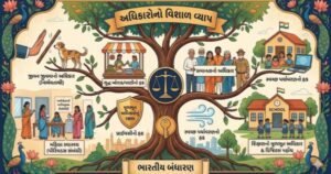 What are the limits of our rights as citizens - AI Image