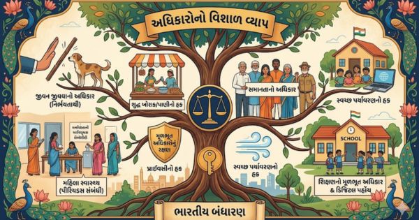 What are the limits of our rights as citizens - AI Image
