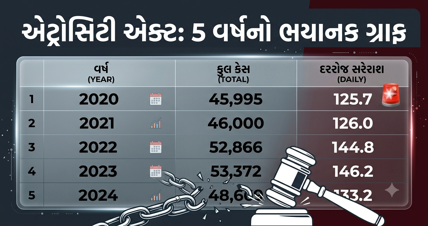 sc st act